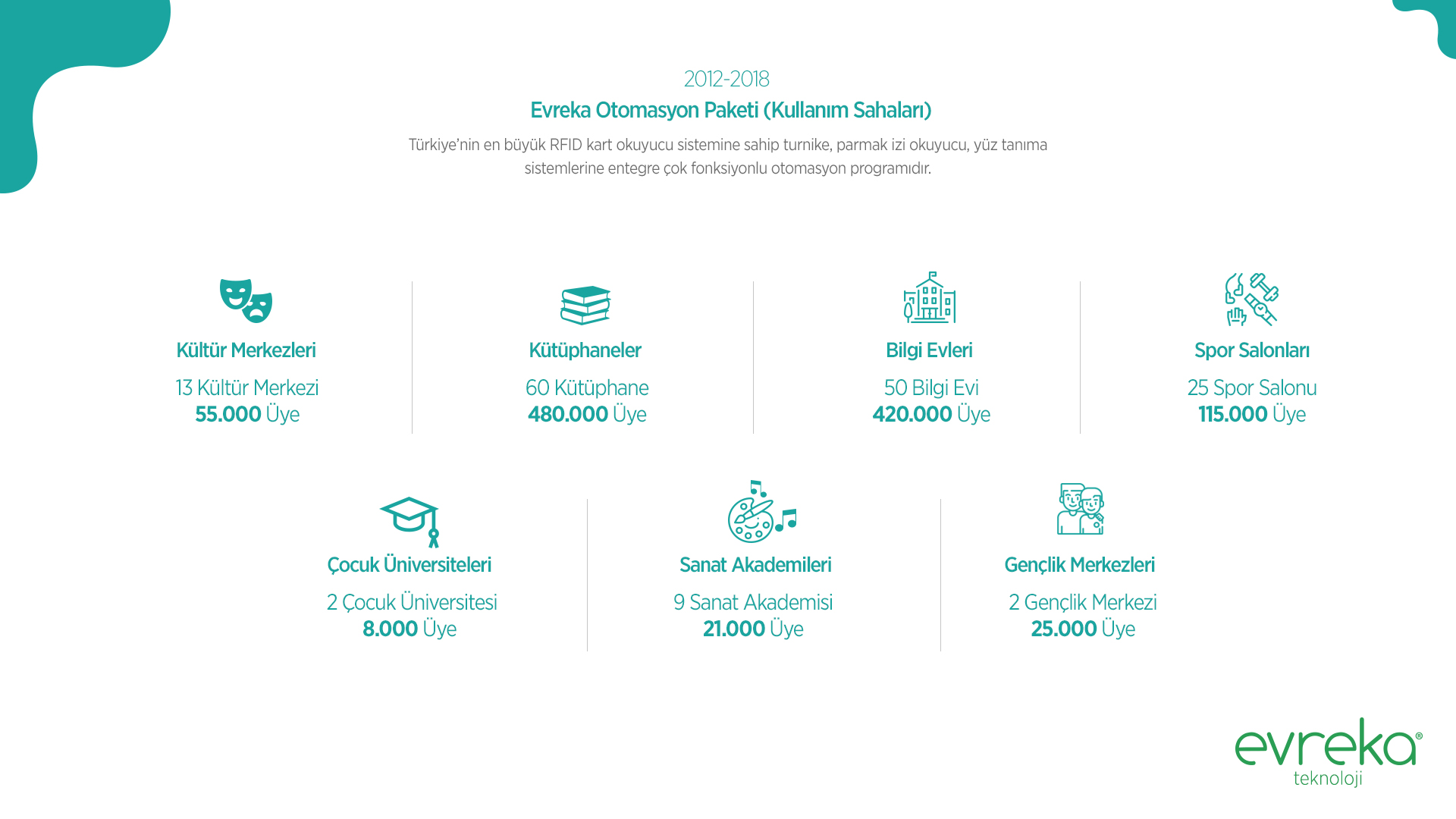 SporKart profil ve gelişim ekranları